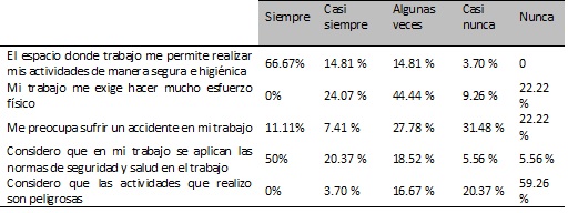 Condiciones ambientales de su centro de trabajo