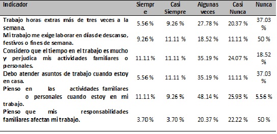 Jornada de trabajo