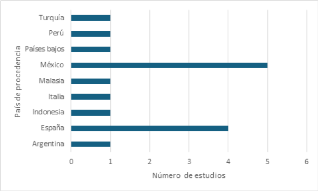 Poblaci&oacute;n en la que se realizan los estudios