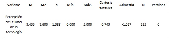 Descripci&oacute;n estad&iacute;stica de la variable percepci&oacute;n de utilidad de tecnolog&iacute;as