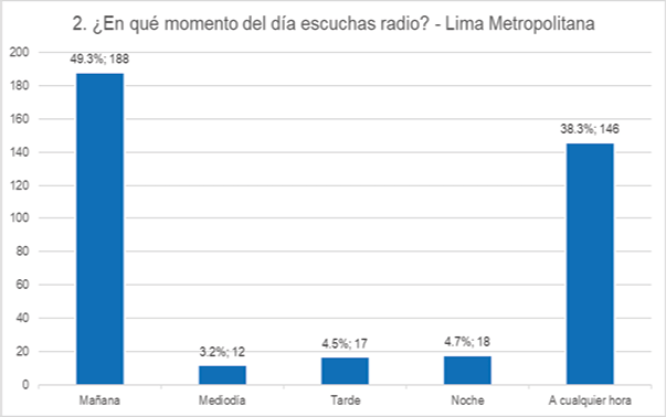 Frecuencia de escucha &ndash; Frecuencia.