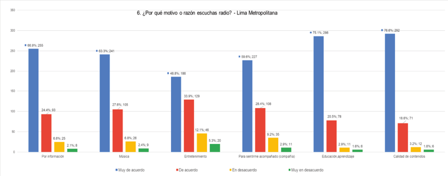 Motivaci&oacute;n o raz&oacute;n - Raz&oacute;n de escucha.