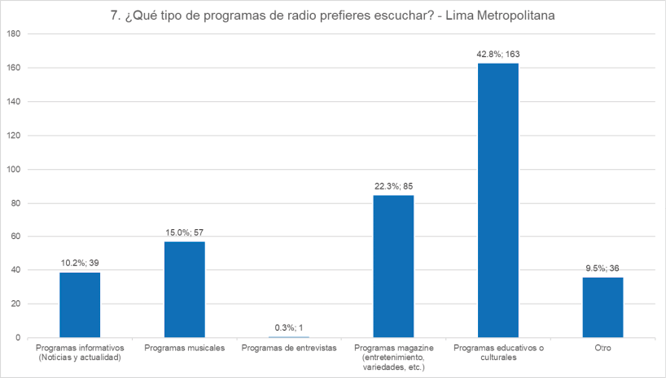 Preferencias &ndash; Programas de radio.