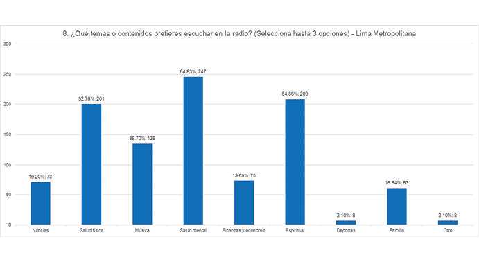 Preferencias &ndash; Temas.