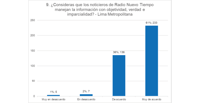G&eacute;neros radiof&oacute;nicos &ndash; Informativo.