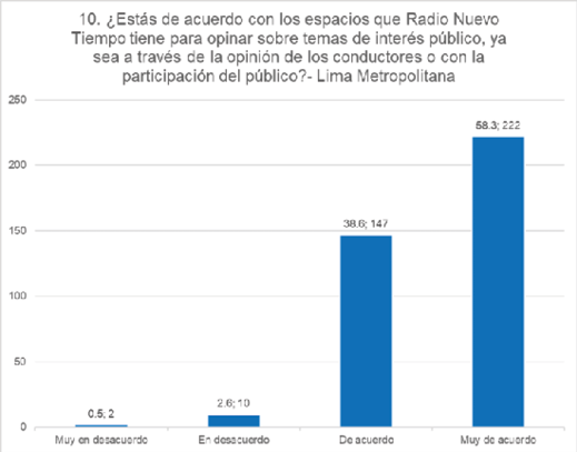 G&eacute;neros radiof&oacute;nicos - Opinativo.