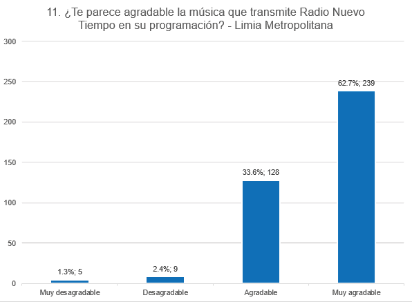 G&eacute;neros radiof&oacute;nicos &ndash; Entretenimiento.