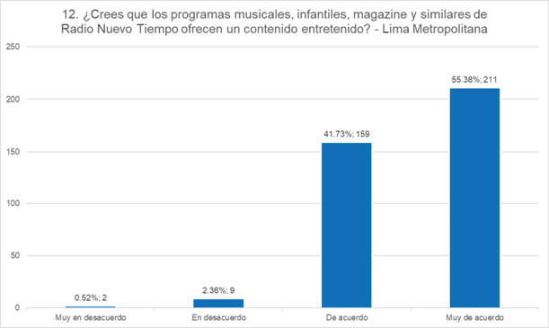 G&eacute;neros radiof&oacute;nicos - Entretenimiento.