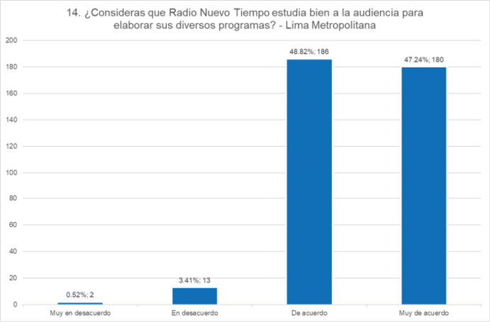 Producci&oacute;n Radiof&oacute;nica &ndash; Preproducci&oacute;n.
