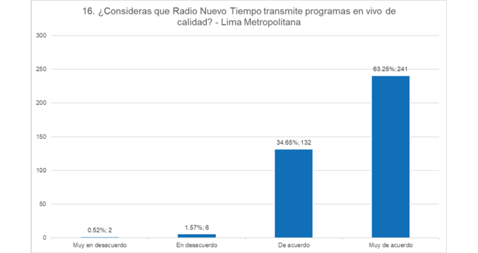 Producci&oacute;n Radiof&oacute;nica &ndash; Producci&oacute;n.