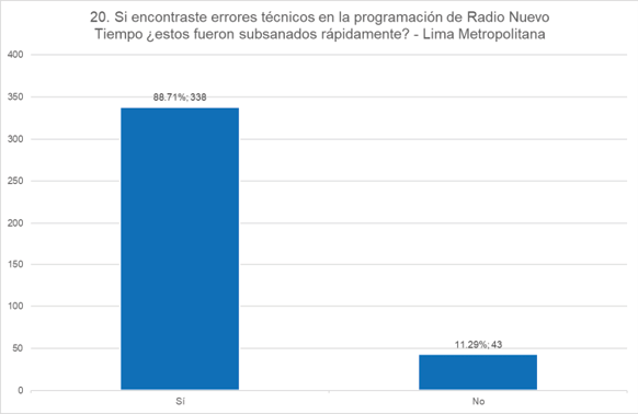 Personal Radiof&oacute;nico &ndash; Destreza T&eacute;cnica.