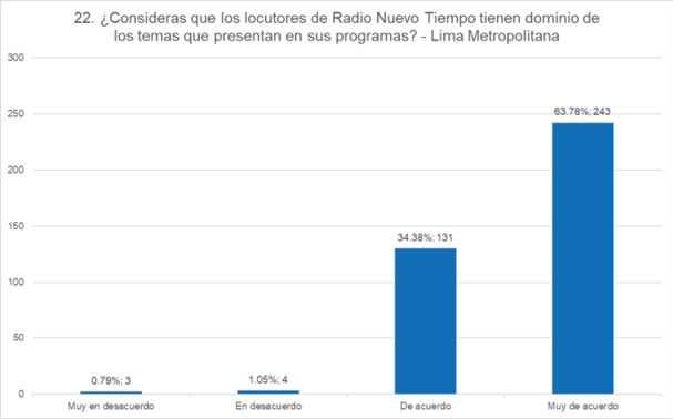 Personal Radiof&oacute;nico &ndash; Habilidades del locutor.