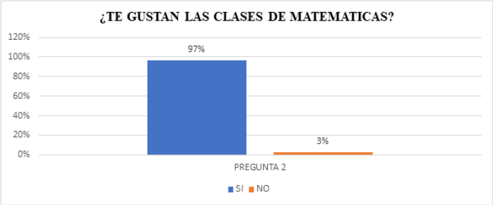 Pregunta A