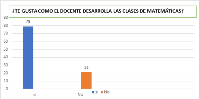 Pregunta B