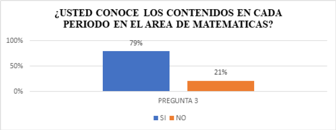 Pregunta C