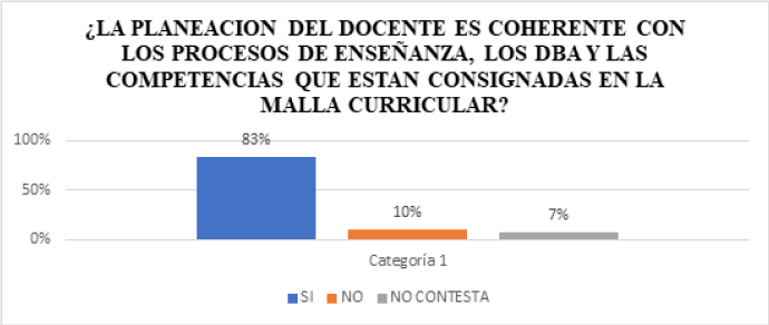 Pregunta F