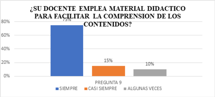 Pregunta I