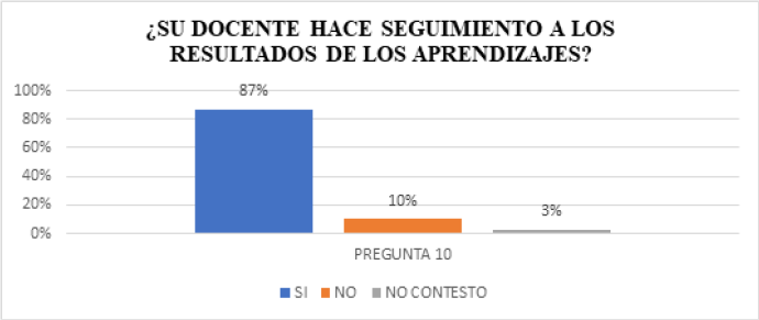 Pregunta J