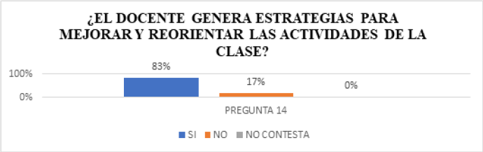 Pregunta N