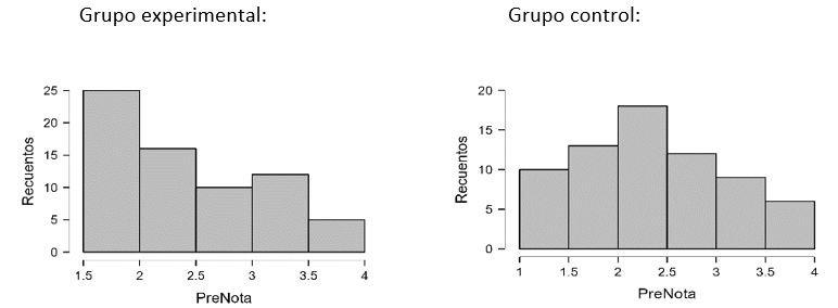An&aacute;lisis del Pretest entre grupo experimental y de control