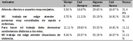 Atenci&oacute;n a clientes y usuarios