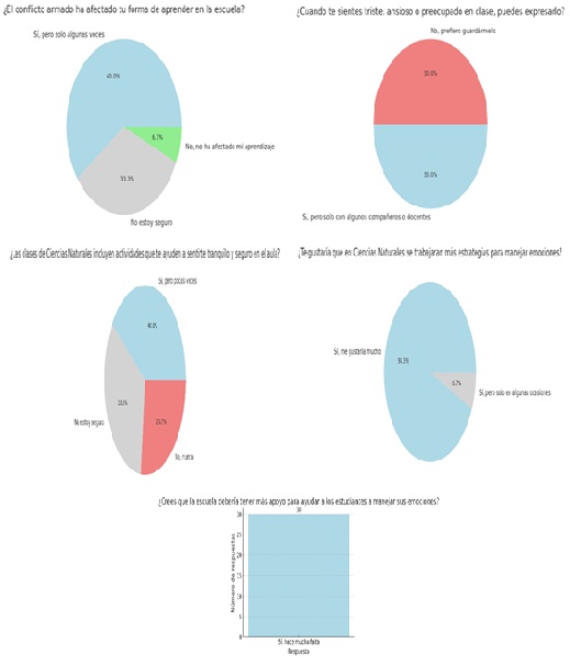 Encuesta Aplicada a estudiantes