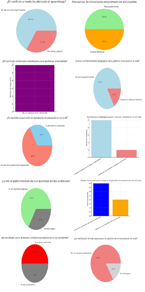 Encuesta aplicada a docentes