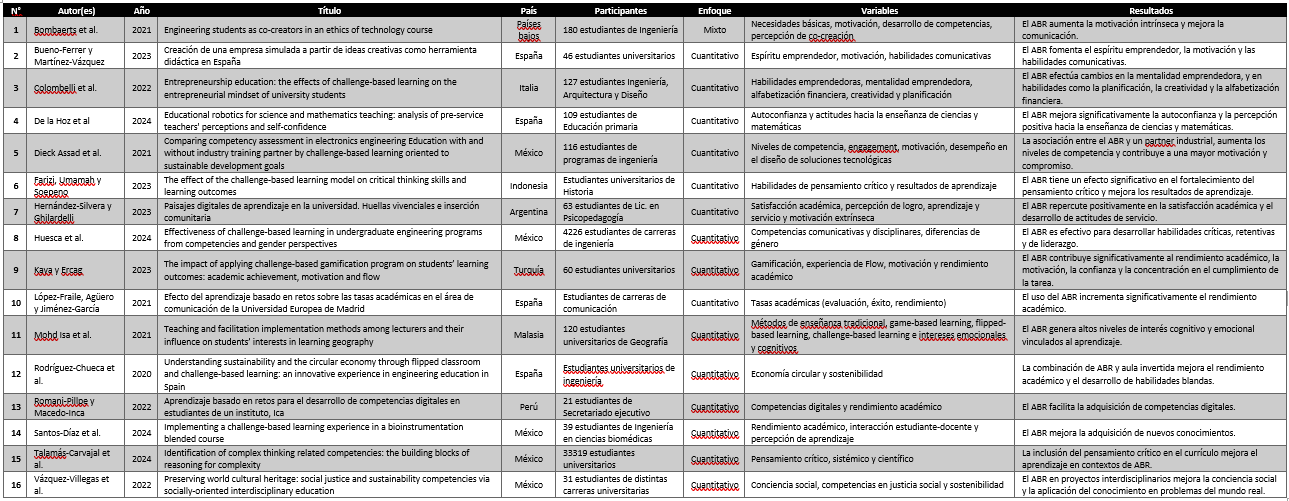 Estudios analizados en la revisi&oacute;n sistem&aacute;tica