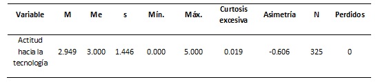 Descripci&oacute;n estad&iacute;stica de la variable Actitud hacia el uso de tecnolog&iacute;as en estudiantes del segundo ciclo del nivel secundario