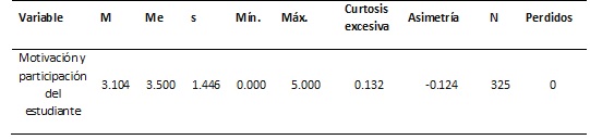 Estad&iacute;sticos descriptivos de la variable motivaci&oacute;n y participaci&oacute;n del estudiante