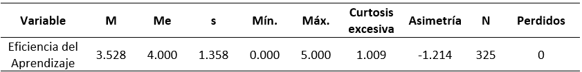 Estad&iacute;sticas descriptivas de la variable eficiencia del aprendizaje