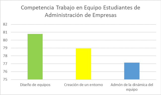 Competencia Trabajo en equipo