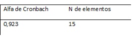 Estad&iacute;sticas de fiabilidad
