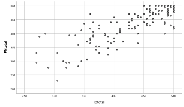 Linearity