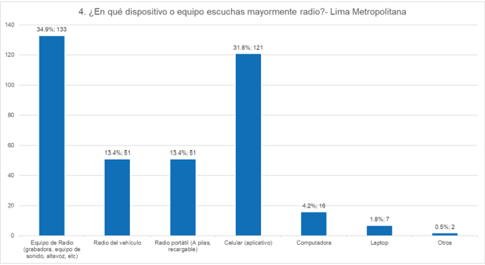Soporte de acceso a la radio &ndash; Medio.