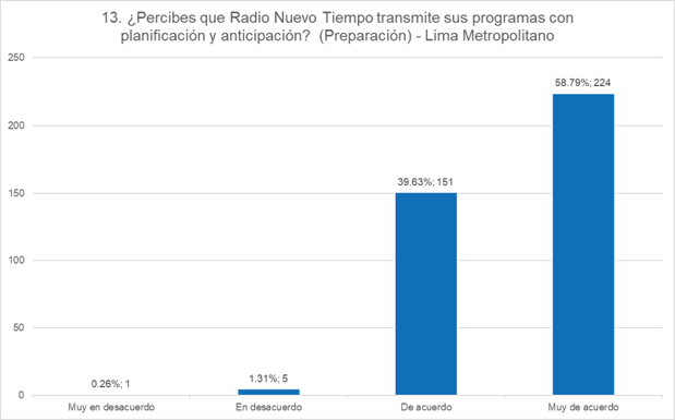 Producci&oacute;n radiof&oacute;nica &ndash; Preproducci&oacute;n.