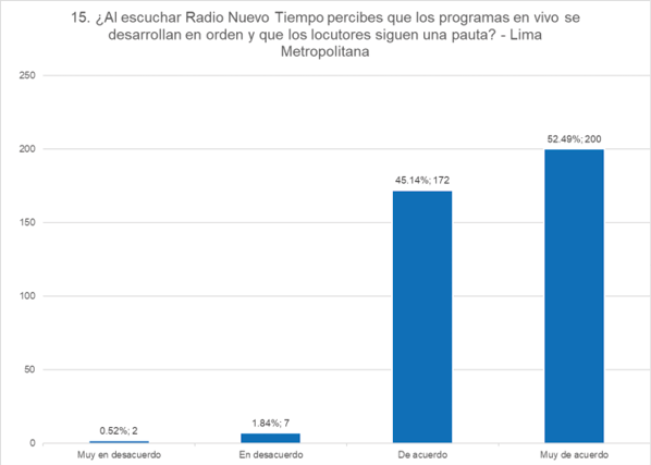 Producci&oacute;n Radiof&oacute;nica &ndash; Producci&oacute;n.