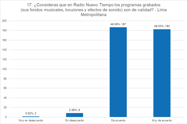 Producci&oacute;n Radiof&oacute;nica &ndash; Postproducci&oacute;n.