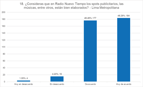 Producci&oacute;n Radiof&oacute;nica &ndash; Postproducci&oacute;n.