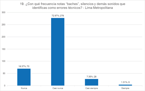 Personal Radiof&oacute;nico &ndash; Destreza T&eacute;cnica.