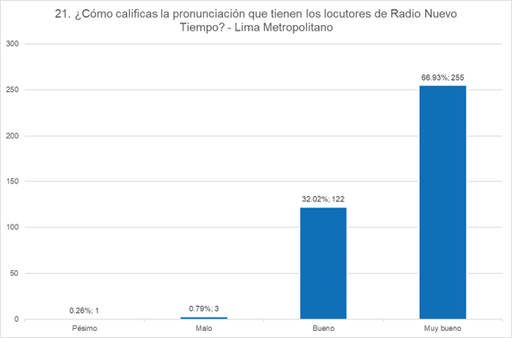 Personal Radiof&oacute;nico &ndash; Habilidades del locutor.