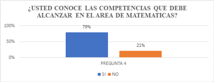Pregunta D