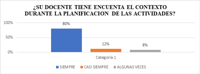 Pregunta H