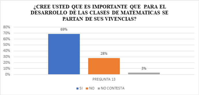 Pregunta M