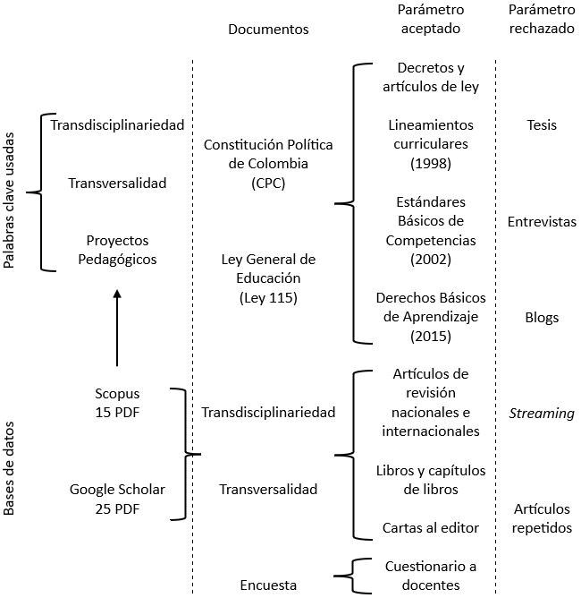 Metodolog&iacute;a aplicada a la presente investigaci&oacute;n.