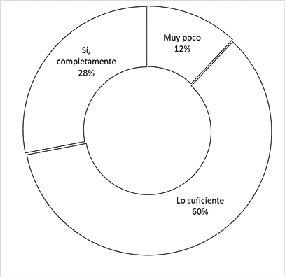 Conocimiento del PEI por parte de los docentes adscritos a la Secretar&iacute;a de Educaci&oacute;n de Medell&iacute;n.