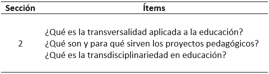 Conceptos pedag&oacute;gicos del docente sobre transversalidad y transdisciplinariedad.