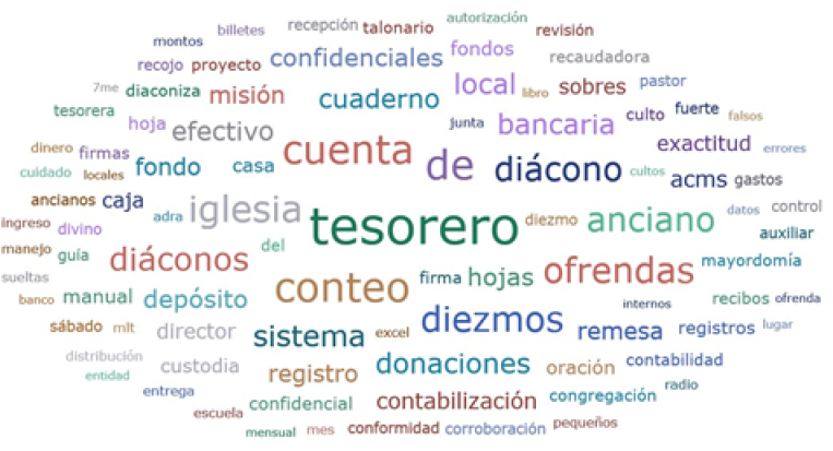 Gesti&oacute;n de los diezmos y ofrendas.