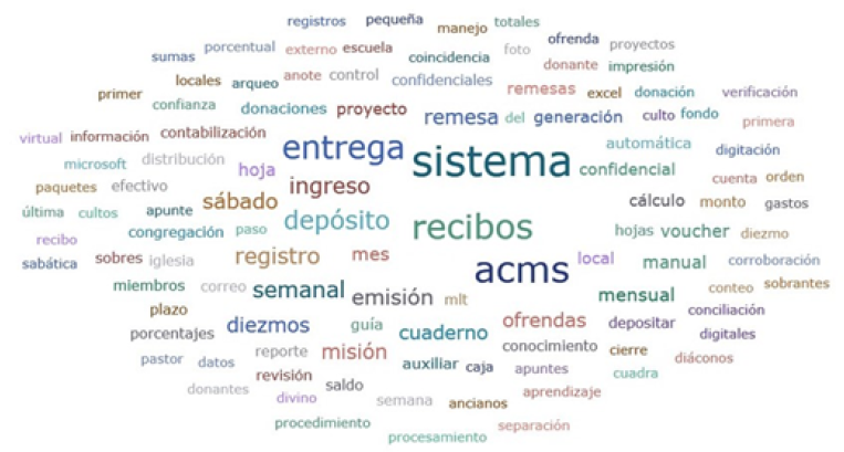 Control y registro de los recibos.