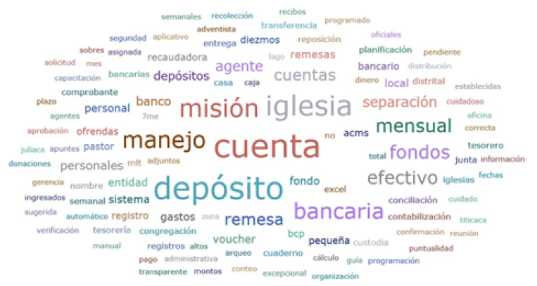 Gesti&oacute;n de los dep&oacute;sitos bancarios.